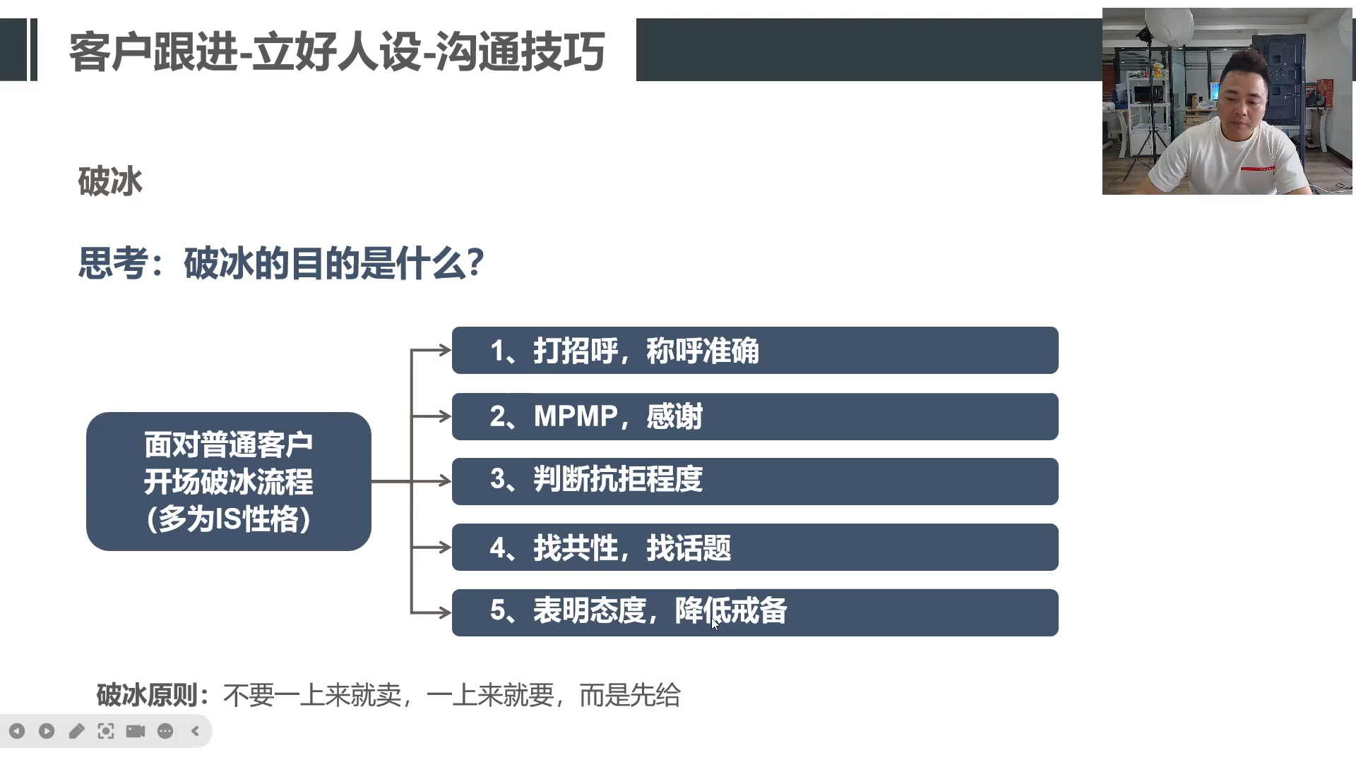 [15]-跟进-沟通-破冰技巧