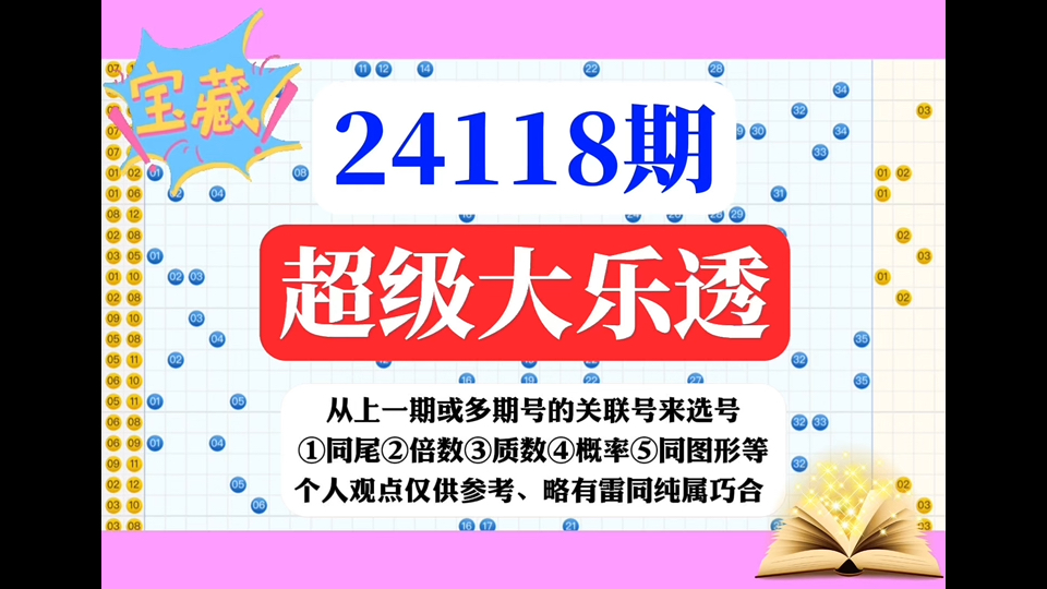 中国体育彩票 超级大乐透走势分析24118期总结100%中奖方法 收藏版本 干货分享哔哩哔哩bilibili