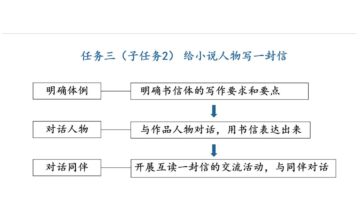 [图]上海空中课堂 六年级上语文 草房子