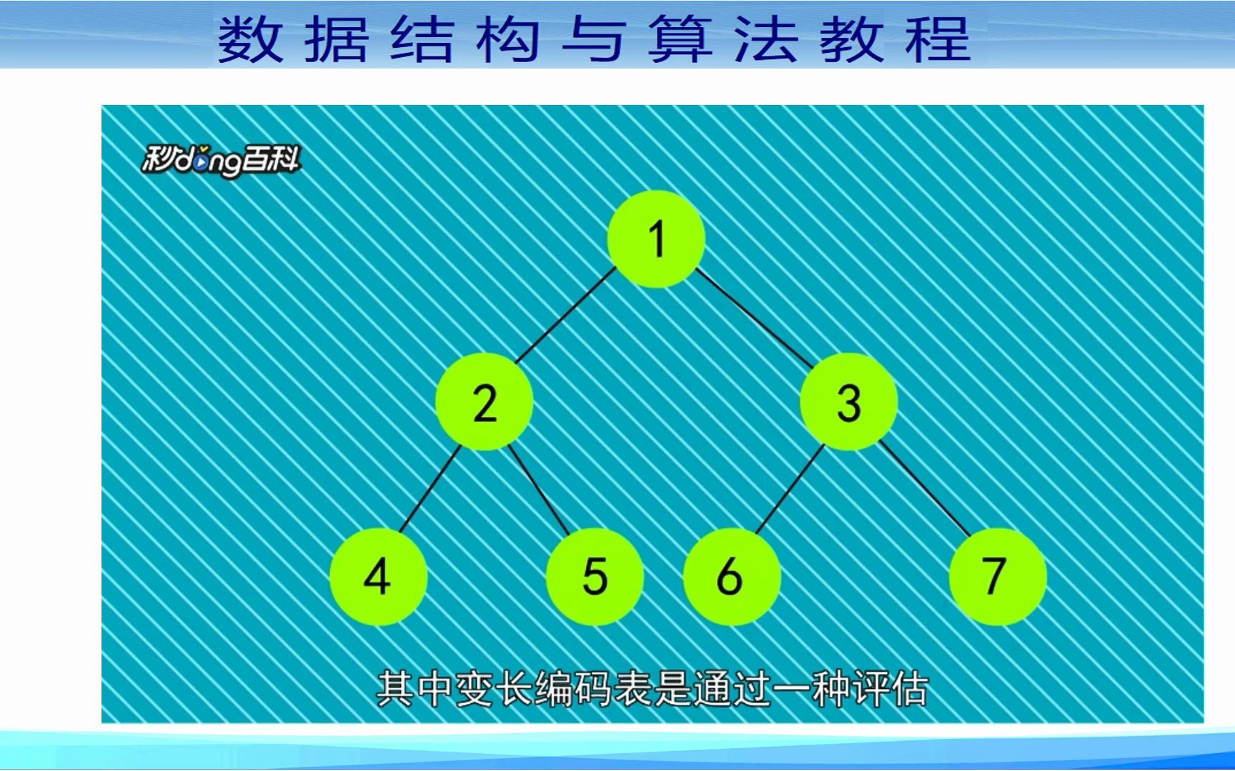 数据结构微课版第54讲 霍夫曼树哔哩哔哩bilibili