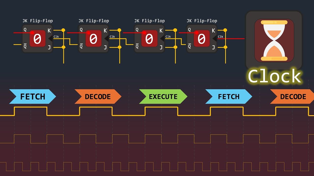 CPU计算的心跳:时钟是如何推动中央处理器工作的?| 晶振时钟驱动计算机的心脏 指令解码哔哩哔哩bilibili