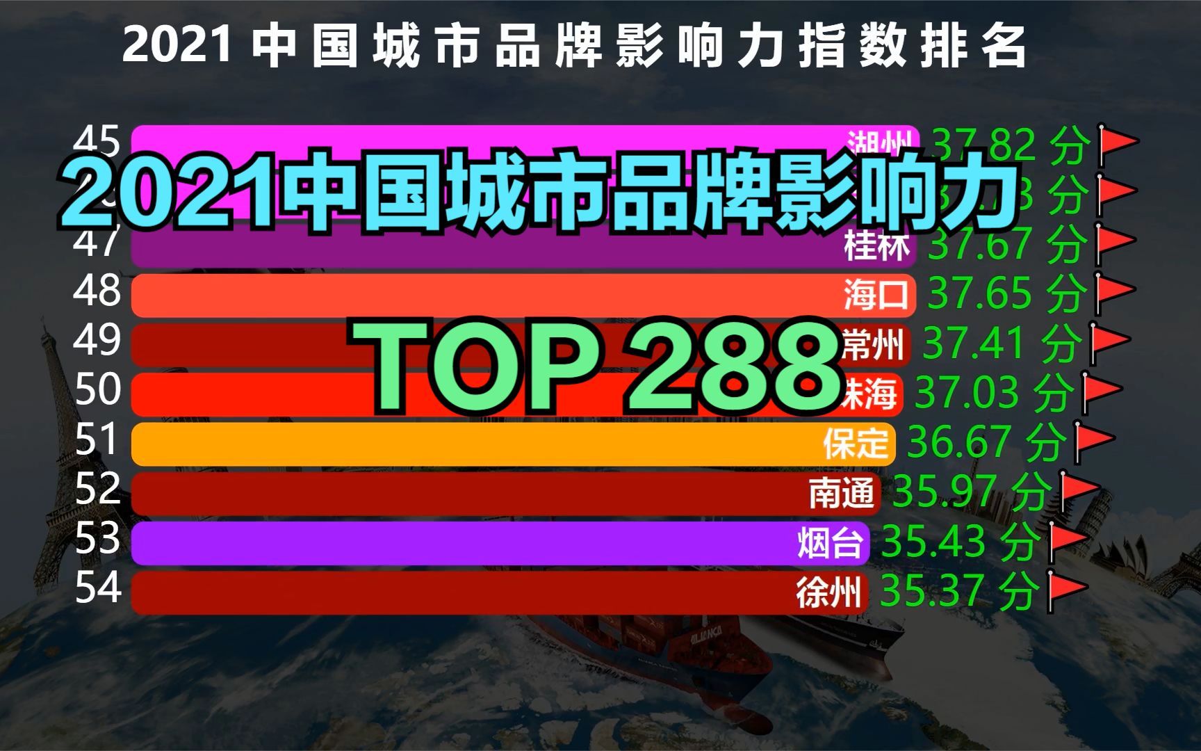 [图]2021中国城市品牌影响力排名完整版，成都跌至第7，天津重回前十