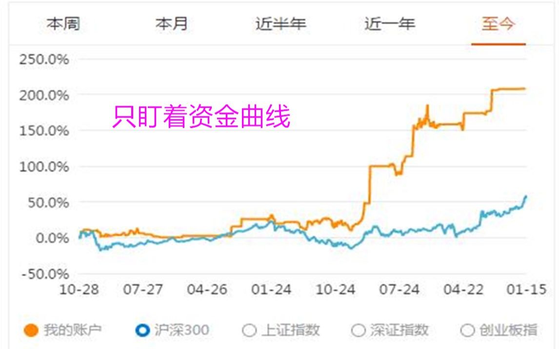 只盯资金曲线,股票账户远离被套哔哩哔哩bilibili