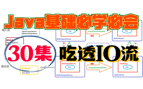 IO流案例精讲3小时吃透Java IO流字节流、字符流、缓冲流小白都能看懂!哔哩哔哩bilibili