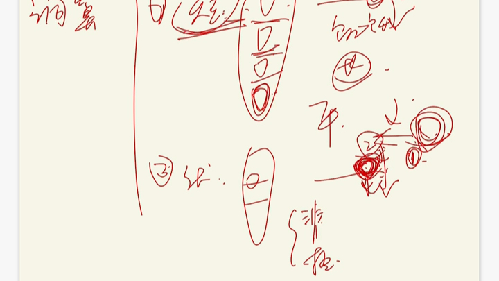 操作系统 2.2 处理机调度(先来先服务、短作业优先、优先级、高响应比、时间片轮转、多级队列调度)哔哩哔哩bilibili