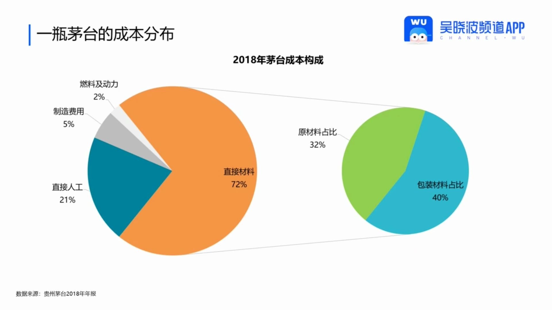 [图]13.13判断企业的成本优势和竞争力【股票投资入门30讲】