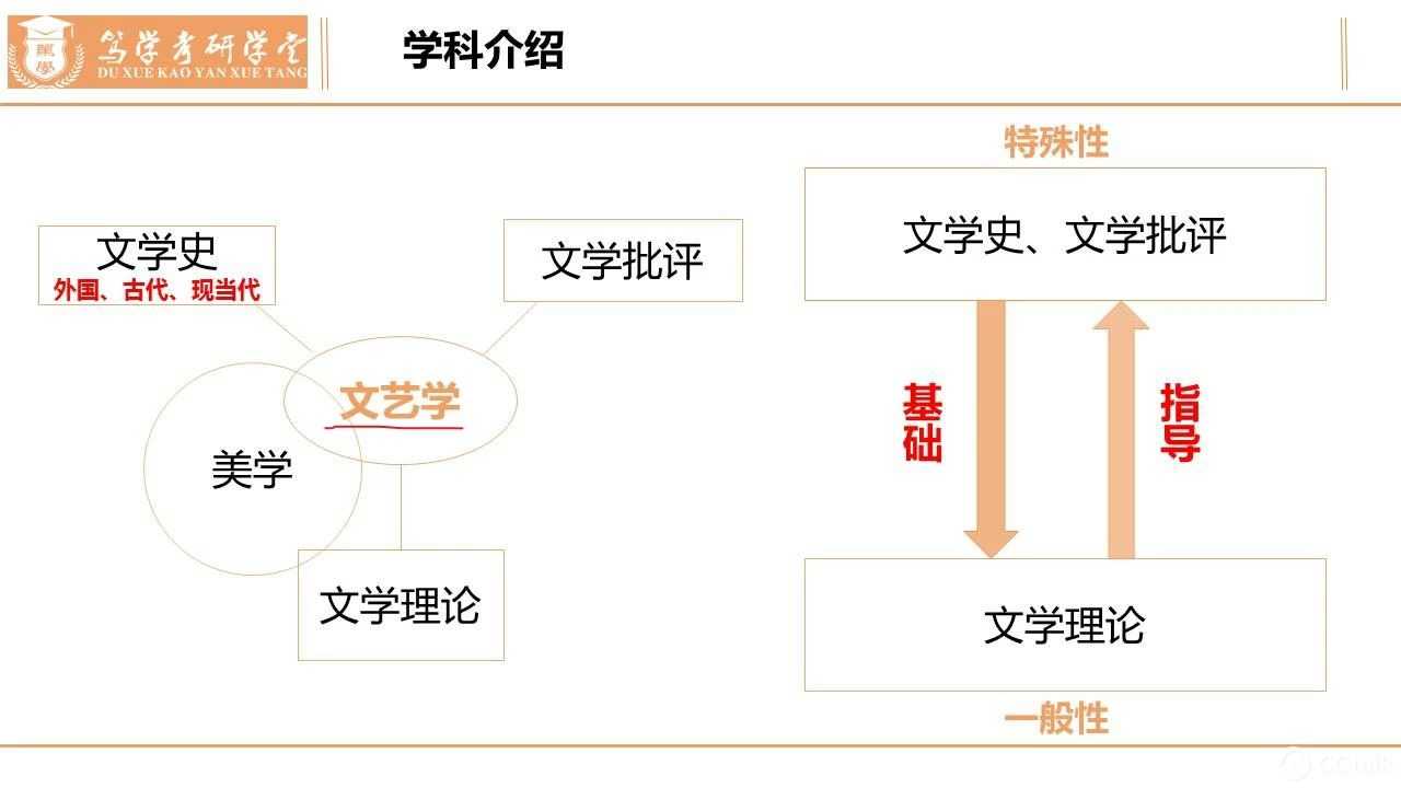 南京师范大学文学考研文学理论导学课哔哩哔哩bilibili