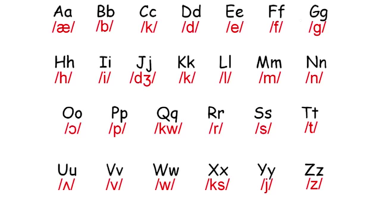 26个字母和对应的发音
