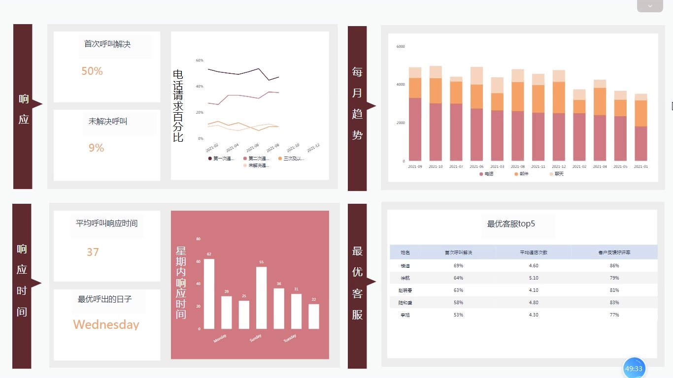 数据可视化分析:无代码实现数据排名哔哩哔哩bilibili