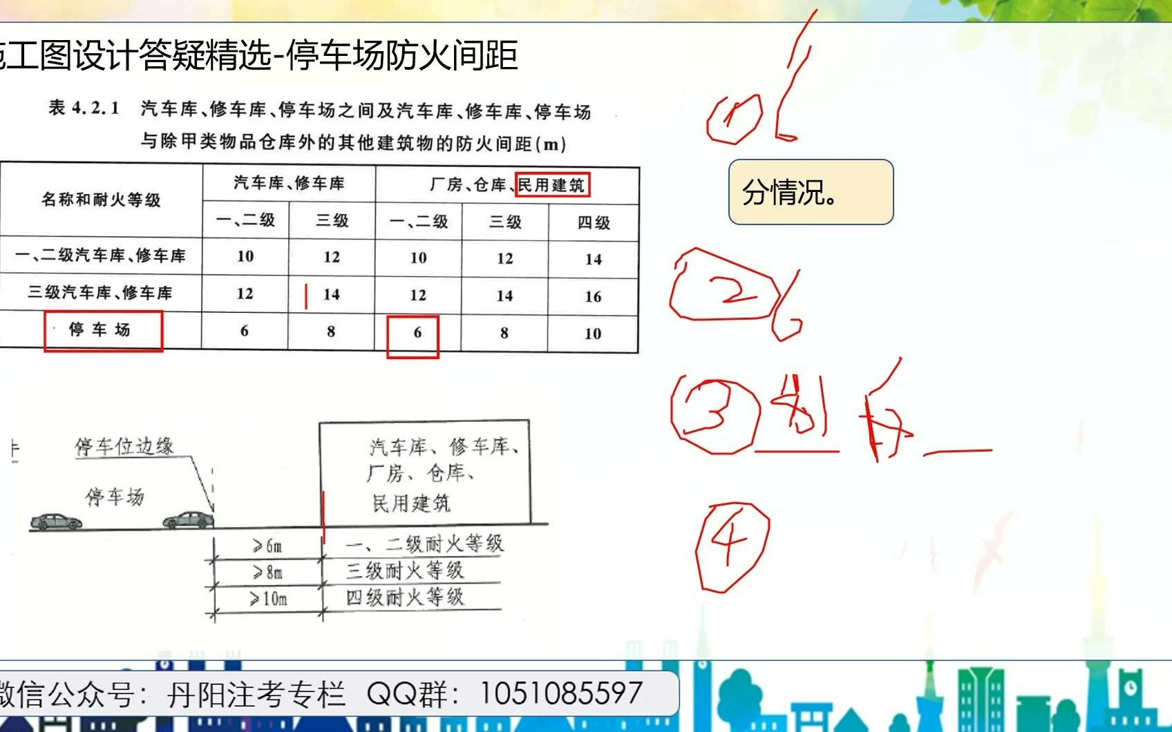 《建筑设计防火规范》答疑停车场防火间距哔哩哔哩bilibili