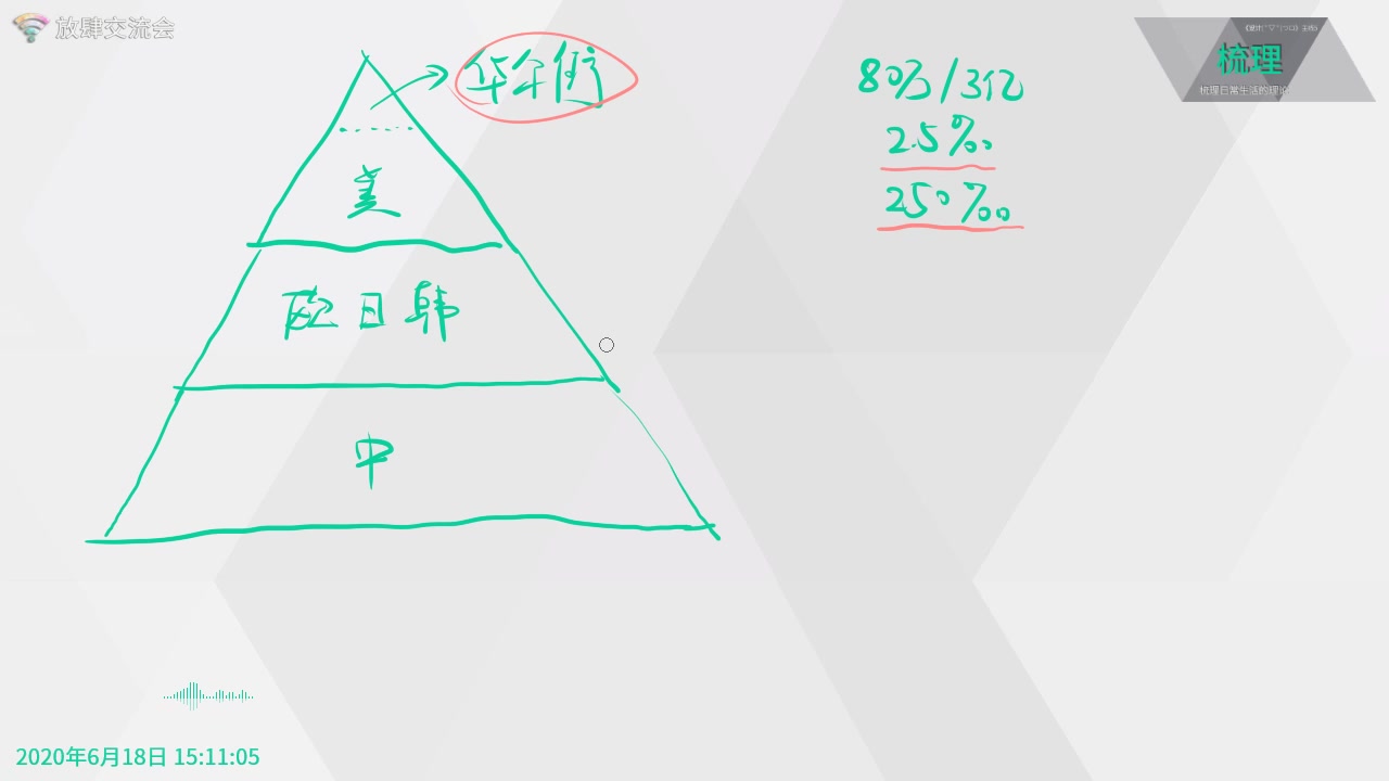 [图]★理＞图解——027 政经启翟：华尔街力量的变迁，以及在三方力量中的作用