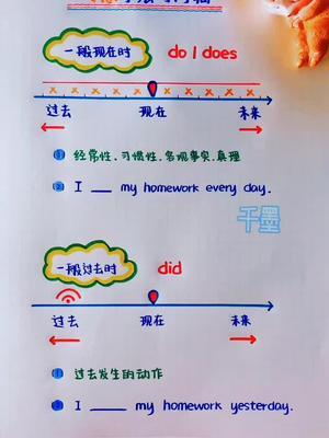 英语时态时间表 哔哩哔哩