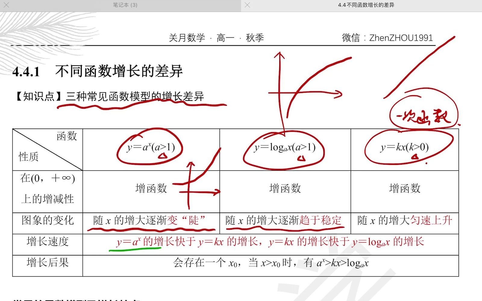 【关月数学ⷩ똤𘀣€‘4.4.1不同函数增长的差异哔哩哔哩bilibili