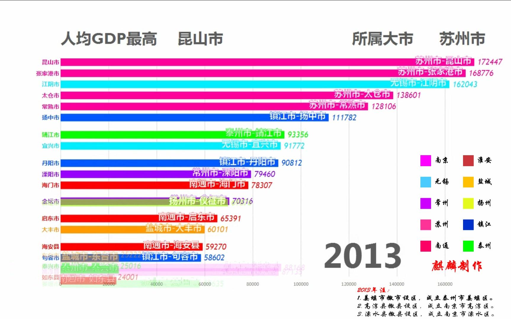 【数据可视化】江苏省各县市19992016年人均GDP排行哔哩哔哩bilibili