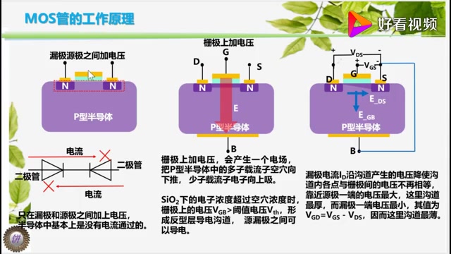 [图]MOS管工作原理