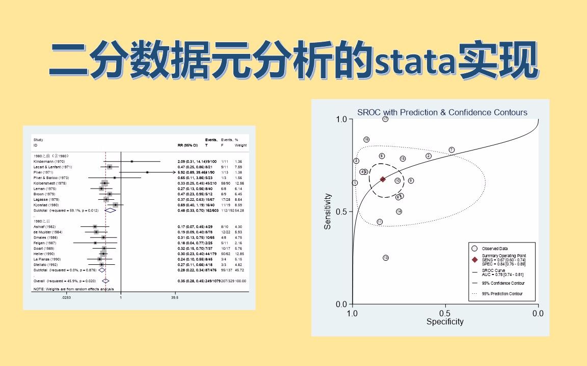 7.5.1二分数据元分析的stata实现哔哩哔哩bilibili