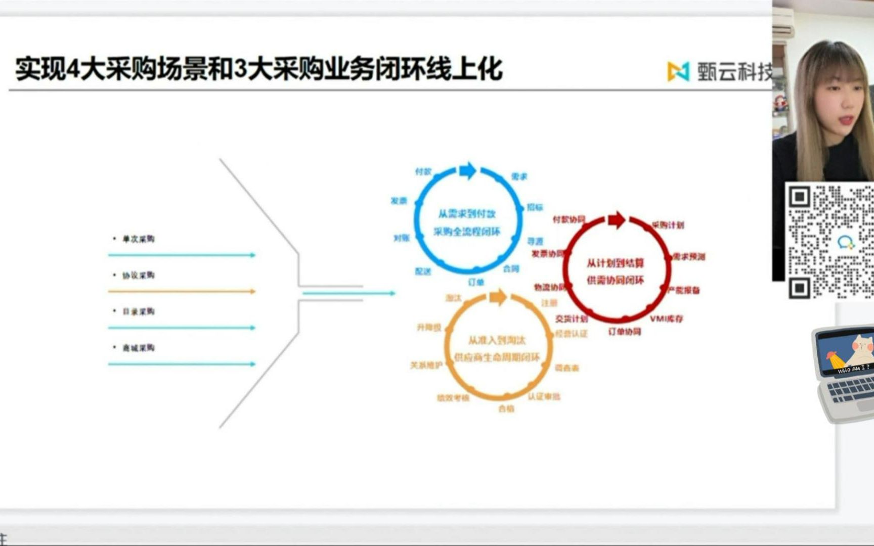 【采购数字化part2】采购的四大场景阐述哔哩哔哩bilibili