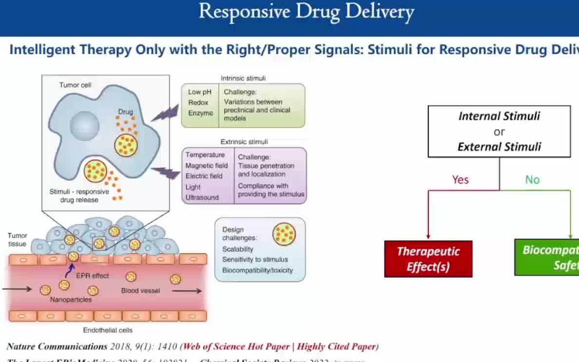 20220316哈佛大学陶伟Materials Science Innovation in Medicine: “Training” the Drug...哔哩哔哩bilibili