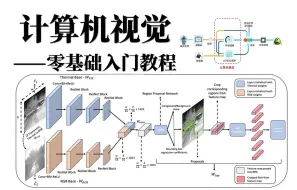 Скачать видео: 这绝对是B站最通俗易懂的【计算机视觉零基础入门】教程！草履虫都能看懂！建议收藏！