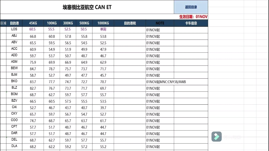 埃塞俄比亚航司,非洲货运介绍哔哩哔哩bilibili