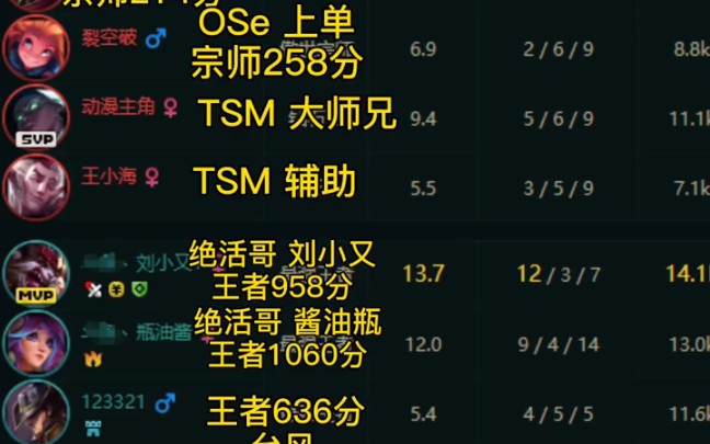 TSM下路双排遇绝活又翻车了.大师兄是真的惨,到现在还是个钻1崽.大兄:办克烈哔哩哔哩bilibili