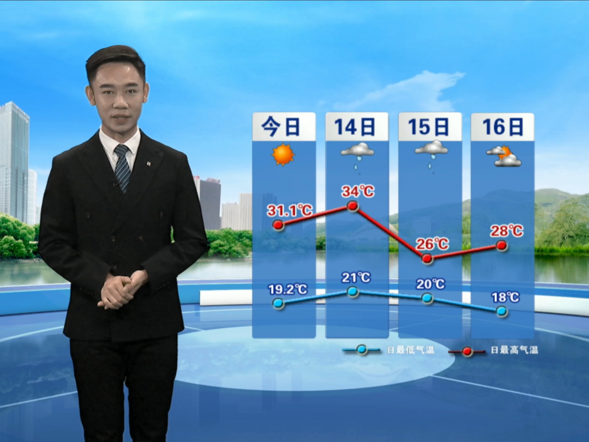 周二天气预报