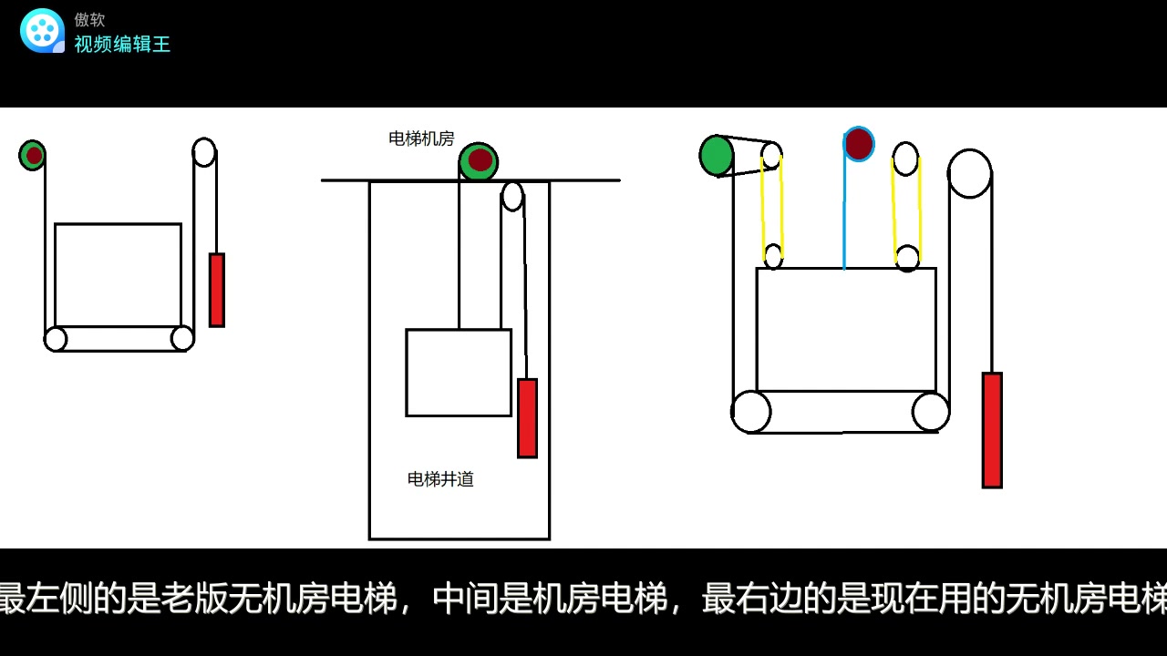 电梯简介(1).(1).哔哩哔哩bilibili