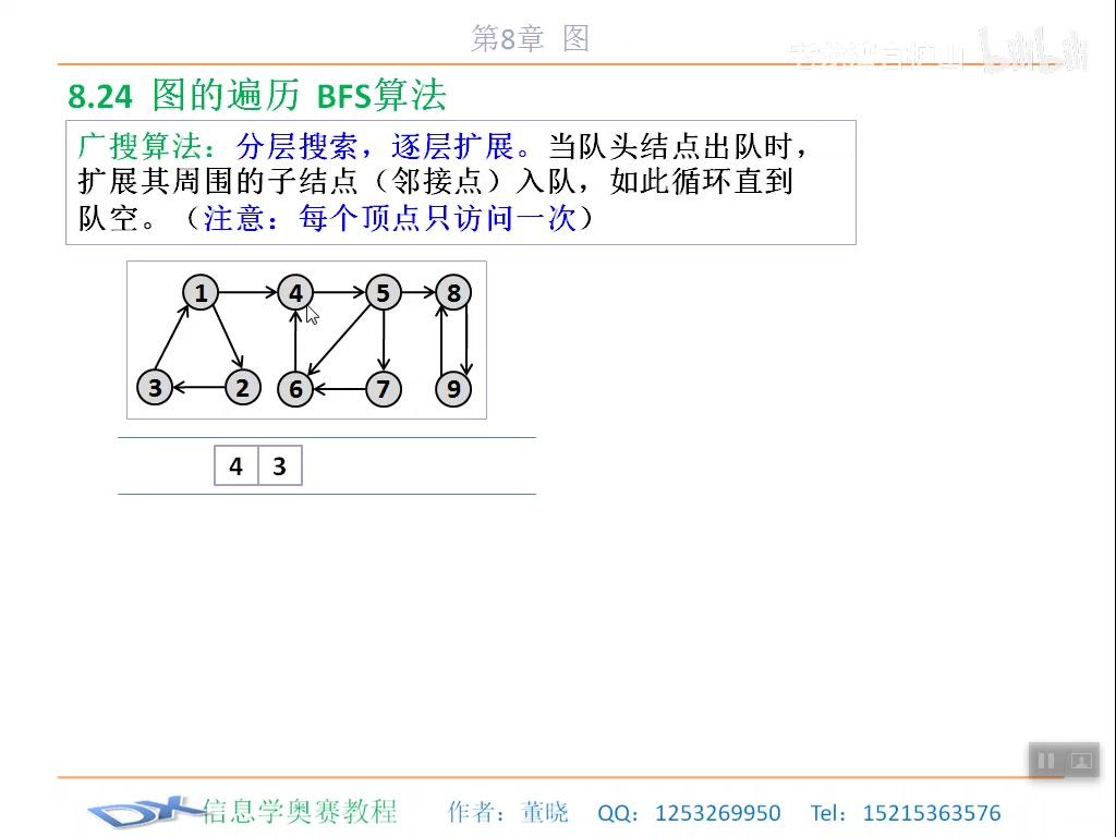 24C++算法广度优先搜索1哔哩哔哩bilibili