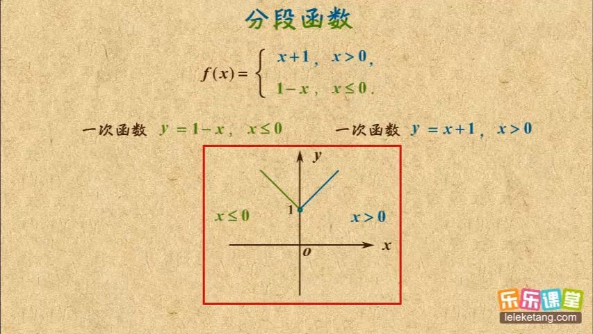 02 分段函数 函数的表示方法 高中数学哔哩哔哩bilibili