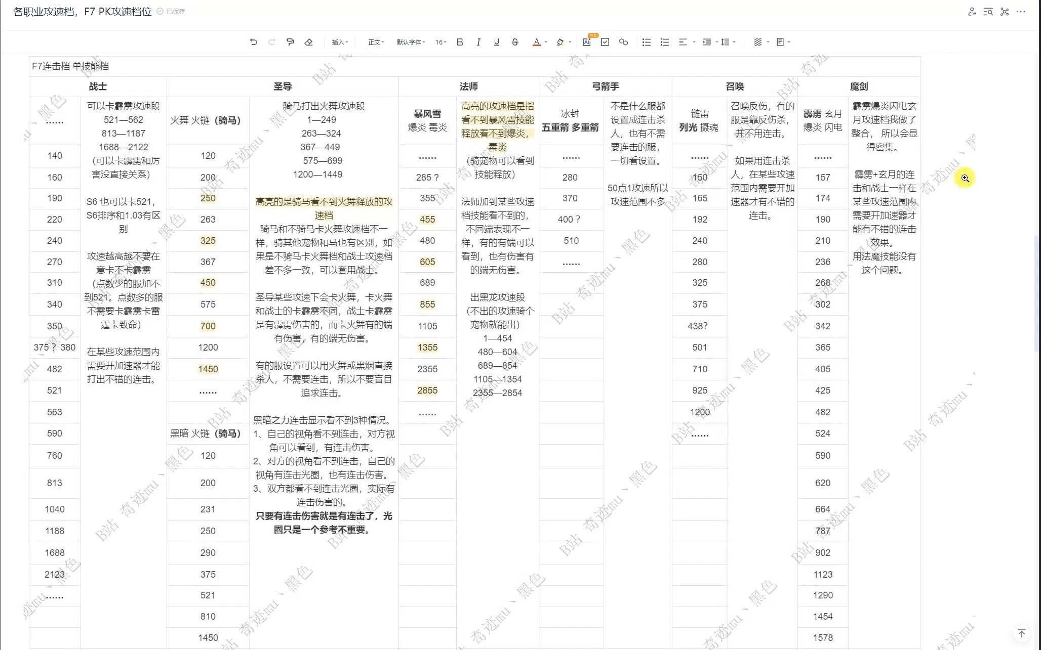奇迹mu 各职业攻速档,f7 pk攻速档位