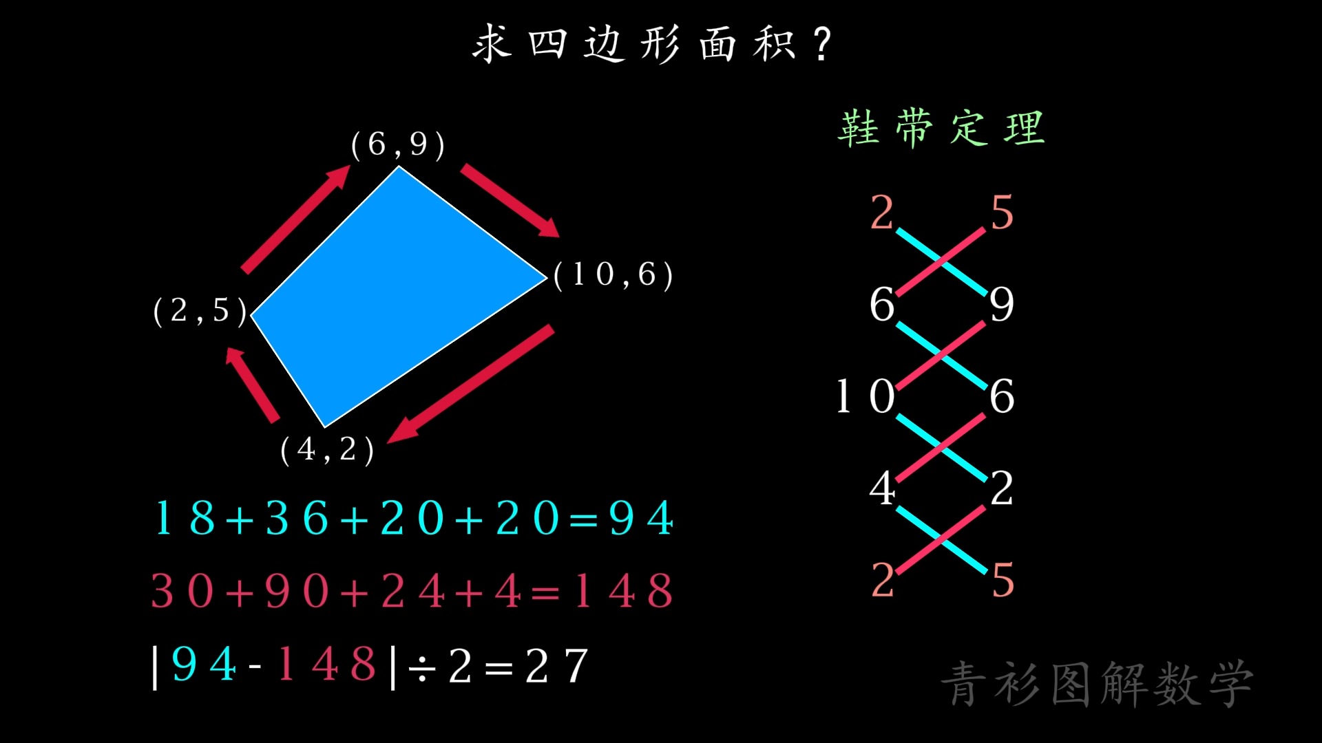 你可能没学过,鞋带定理,求任意多边形的面积#数学思维#高斯面积公式哔哩哔哩bilibili