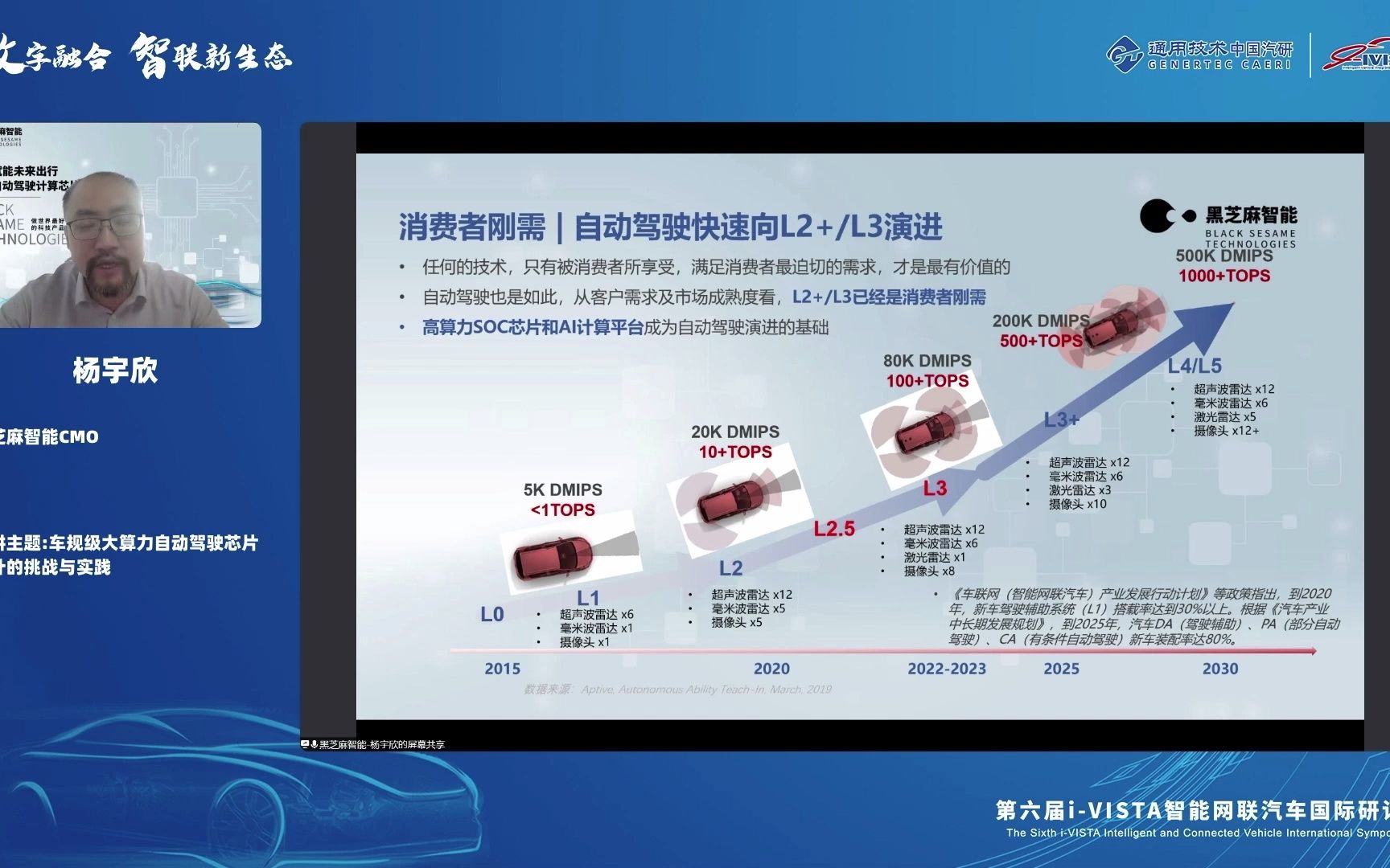 杨宇欣:车规级大算力自动驾驶芯片设计的挑战与实践哔哩哔哩bilibili