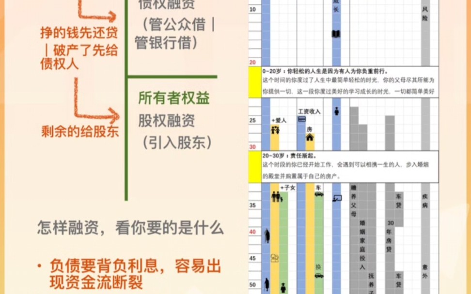 清华五道口田轩《公司金融》课思维导图哔哩哔哩bilibili