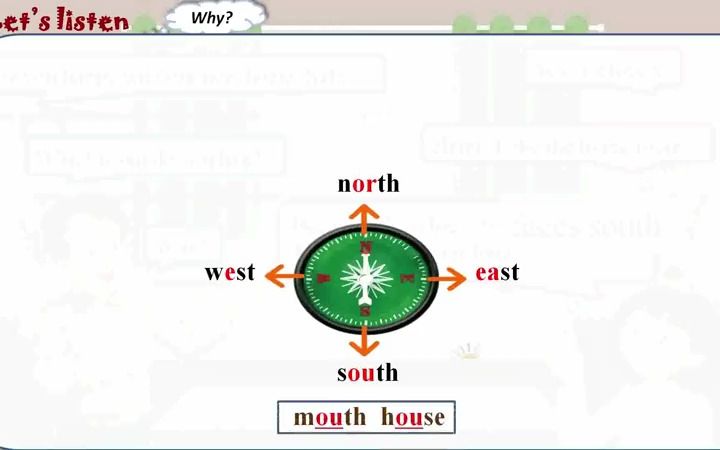 [图]牛津上海版英语五年级上册 Module2 Me, my family and friends.Unit3 Moving home 优质课教学视频+PPT课件_3