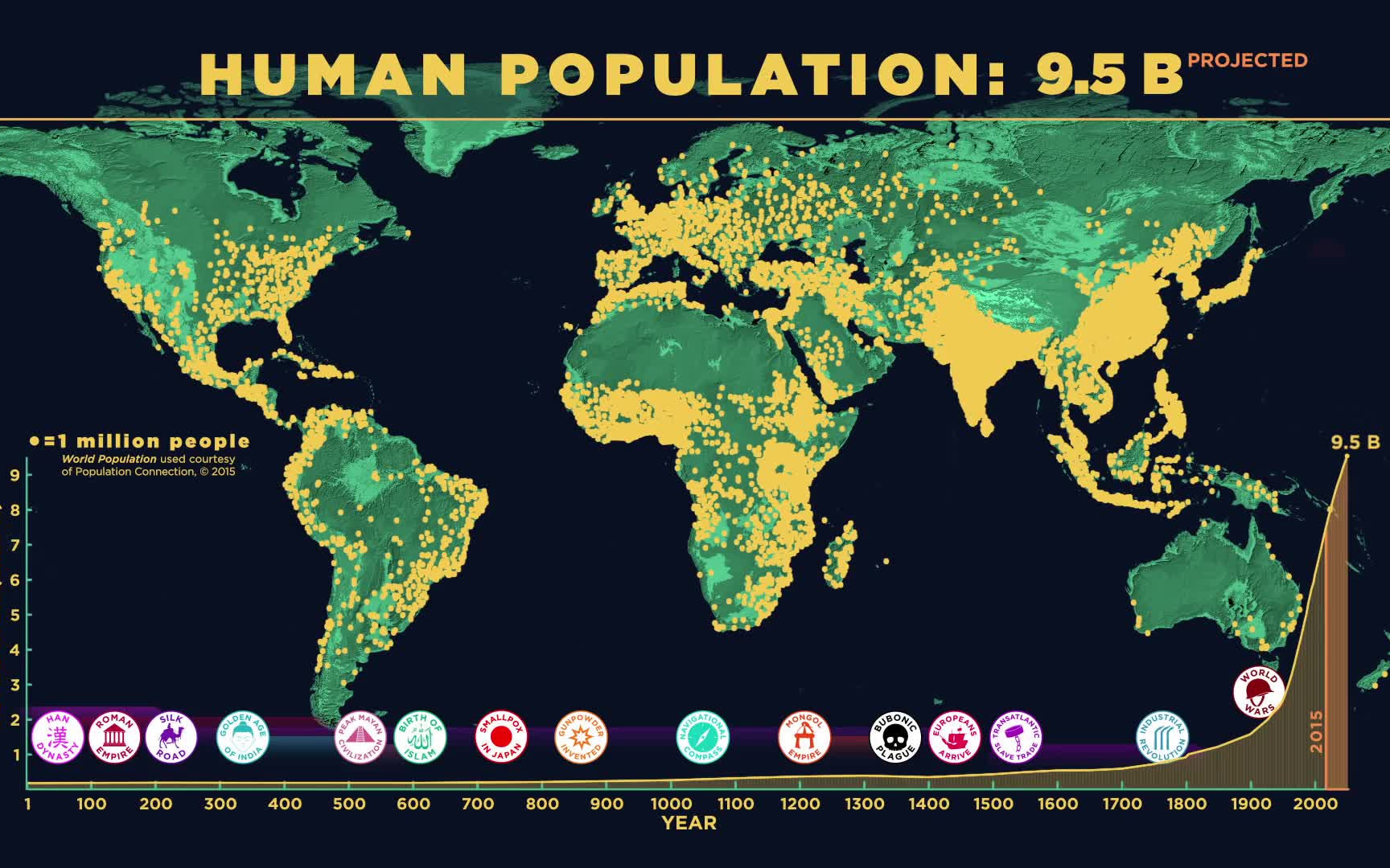 humanpopulationthroughtime人类人口数量变化发展史