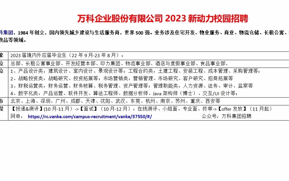 万科集团2023年新动力校园招聘开启哔哩哔哩bilibili