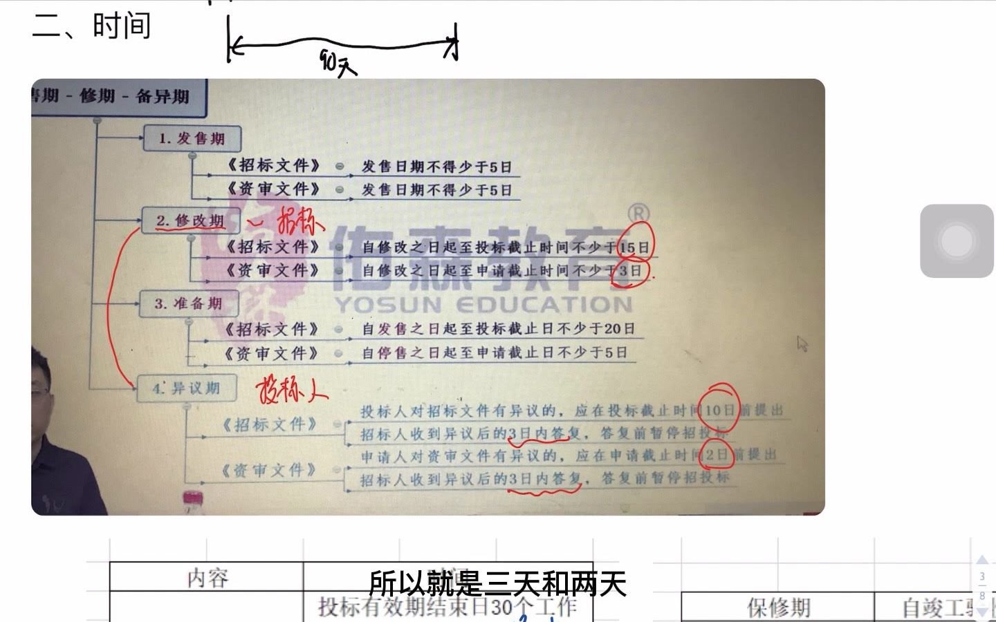 工程招投标时间整理 工程管理哔哩哔哩bilibili