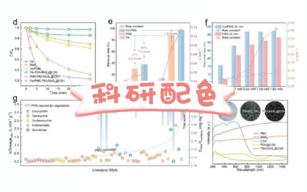 科研绘图|科研配色哔哩哔哩bilibili