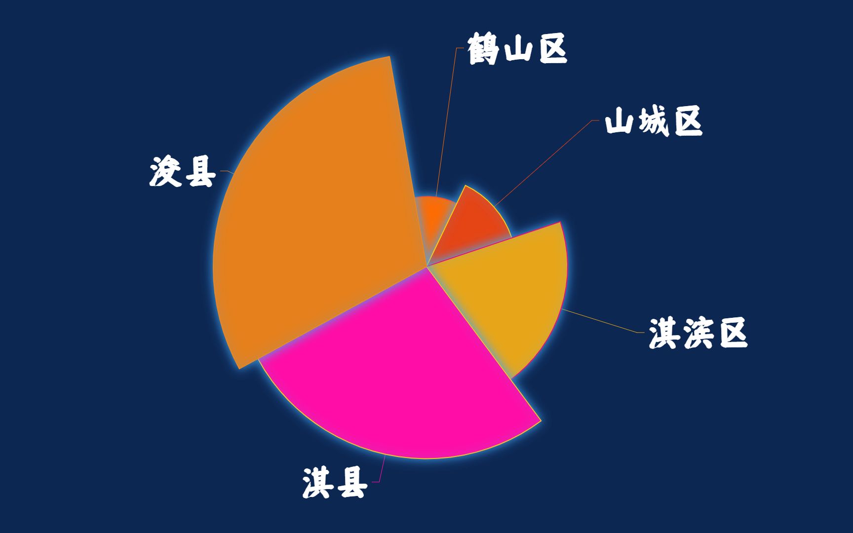 河南经济增速第8市,鹤壁各行政区发展怎样?淇县升至第2哔哩哔哩bilibili