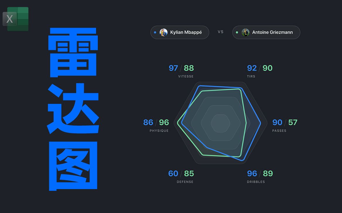 Excel雷达图表制作讲解,展现不同指标的对比情况,多用于综合评价哔哩哔哩bilibili