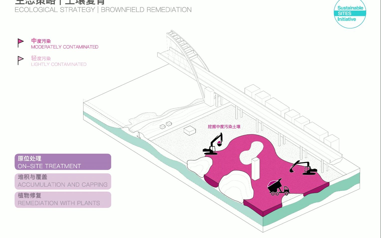 SASAKI丨世博文化公园景观方案设计哔哩哔哩bilibili