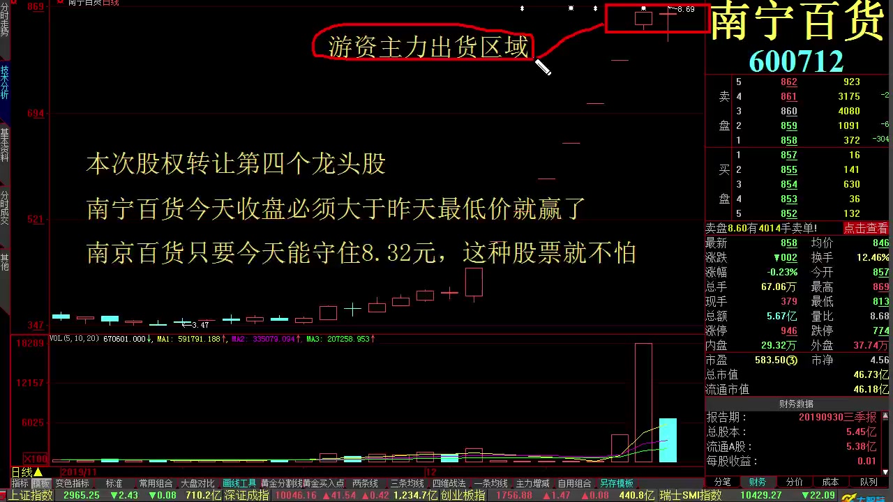 十年磨一剑之龙头股战法 龙头股战法的精准买法与卖法 龙头股战法精髓哔哩哔哩bilibili