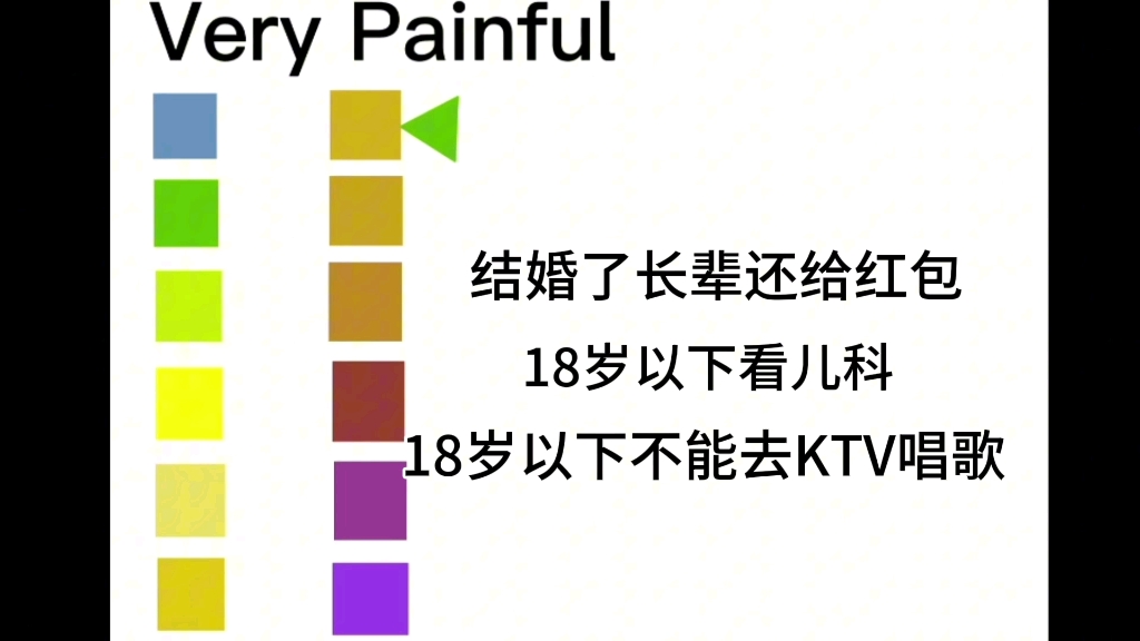 [图]年龄限制痛度表