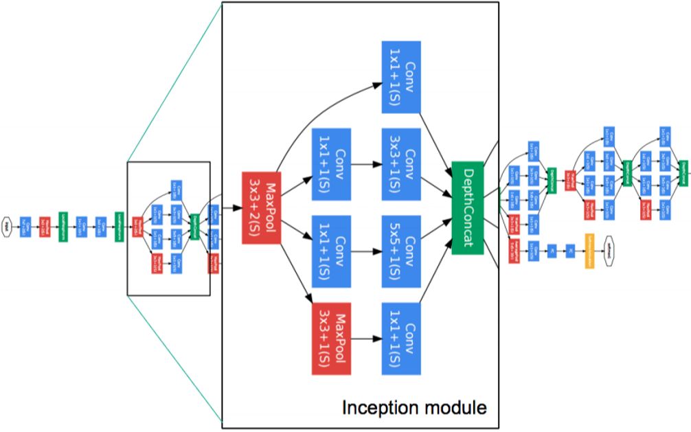 【精读ai论文】googlenet(inception v1)深度学习图像分类算法_哔哩哔