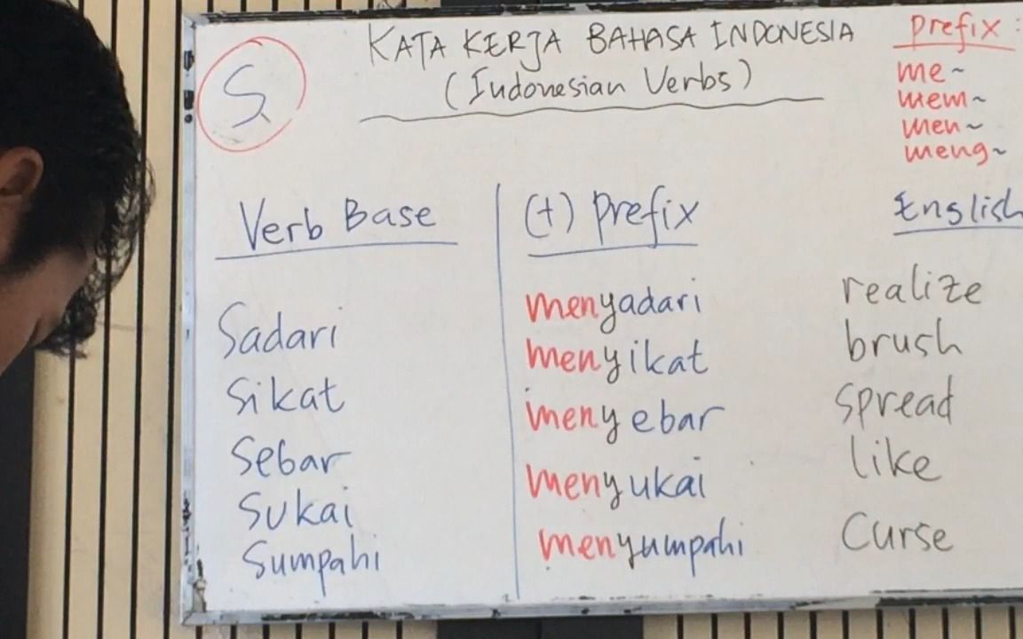 [图]S #Indonesian VERBS - Morphology & Word Formation of INDONESIAN Language Belaja