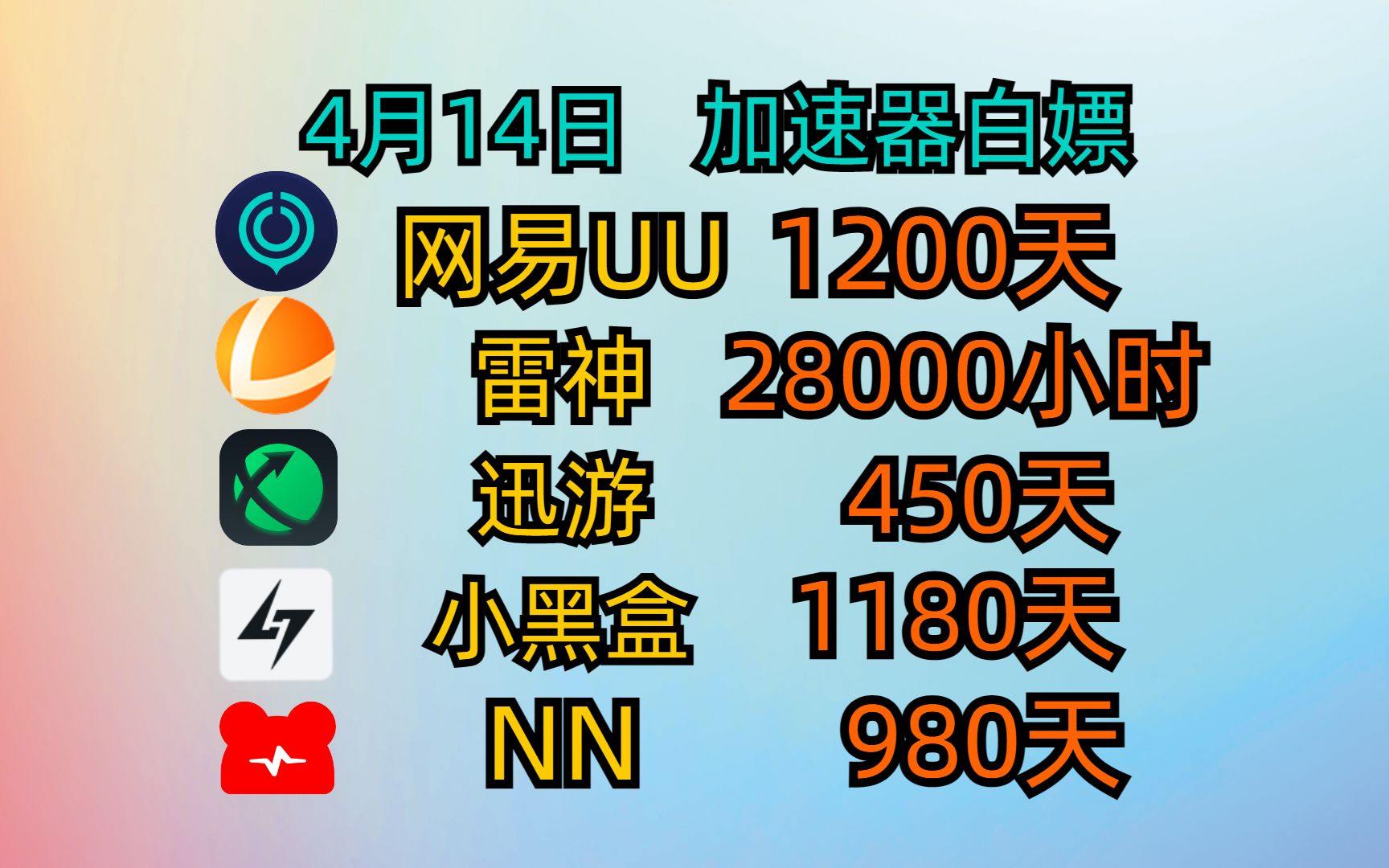 uu加速器4月14日最新免费白嫖1200天,雷神28000小时!迅游450天!奇妙/NN/流星/炽焰/小黑盒,周卡月卡人人有份!网络游戏热门视频