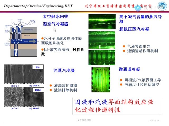 大连理工大学专业导论回放哔哩哔哩bilibili