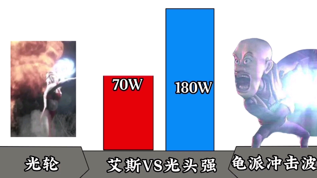 [图]实力比较：艾斯奥特曼VS光头强谁强谁弱呢