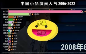 Tải video: 中国15大小品演员人气排名，14年前小沈阳大火，现状如何？