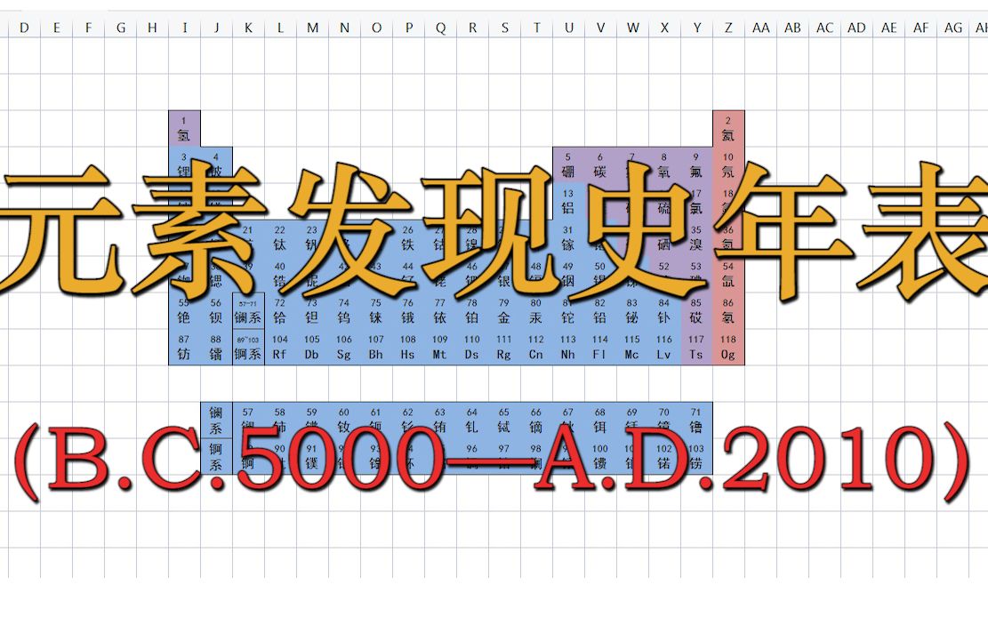 【化学史】元素发现史年表(BC5000—AD2010)哔哩哔哩bilibili